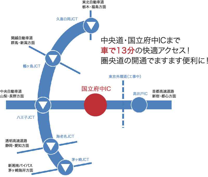 交通イメージ