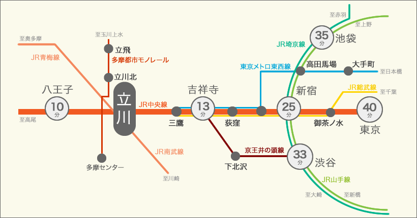 路線図